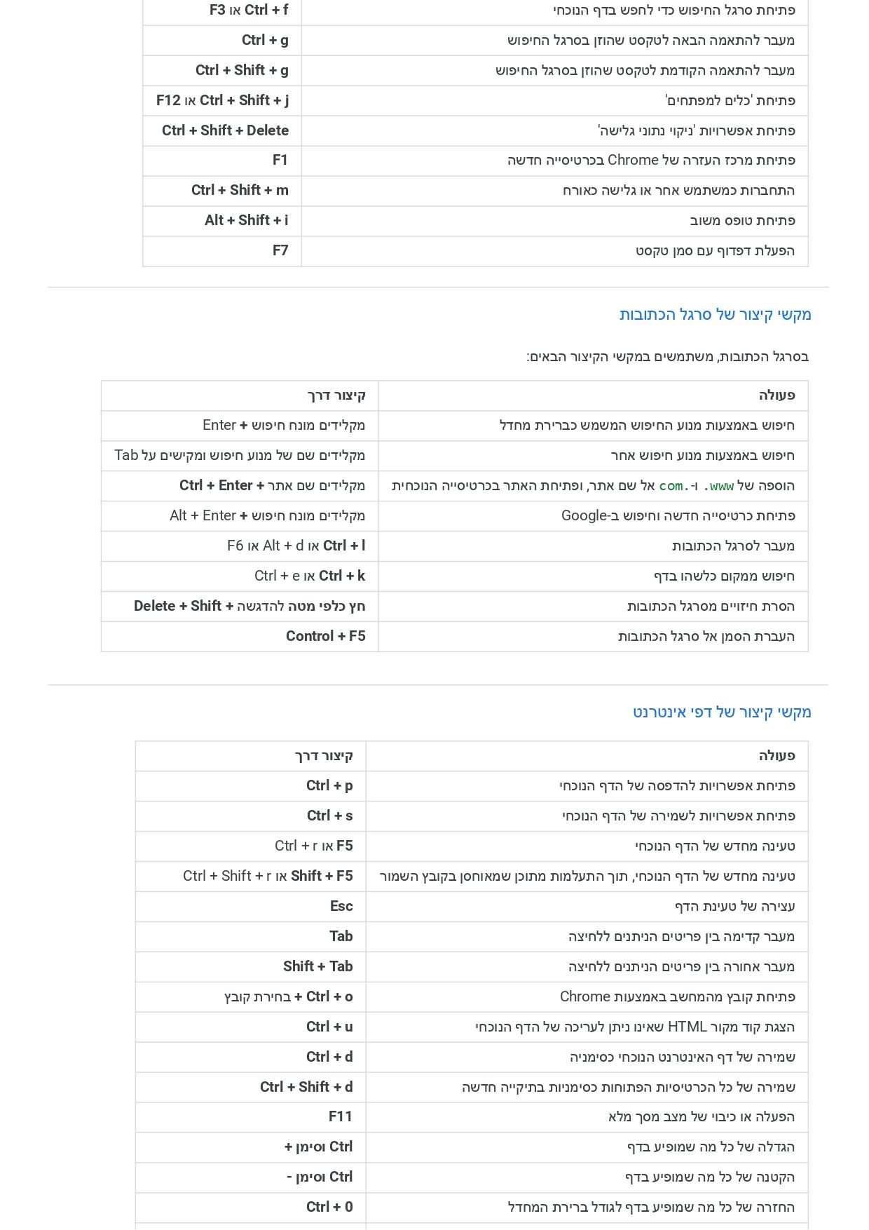 מקשי קיצור ב-Chrome - Android - Google Chrome עזרה_page-0002.jpg