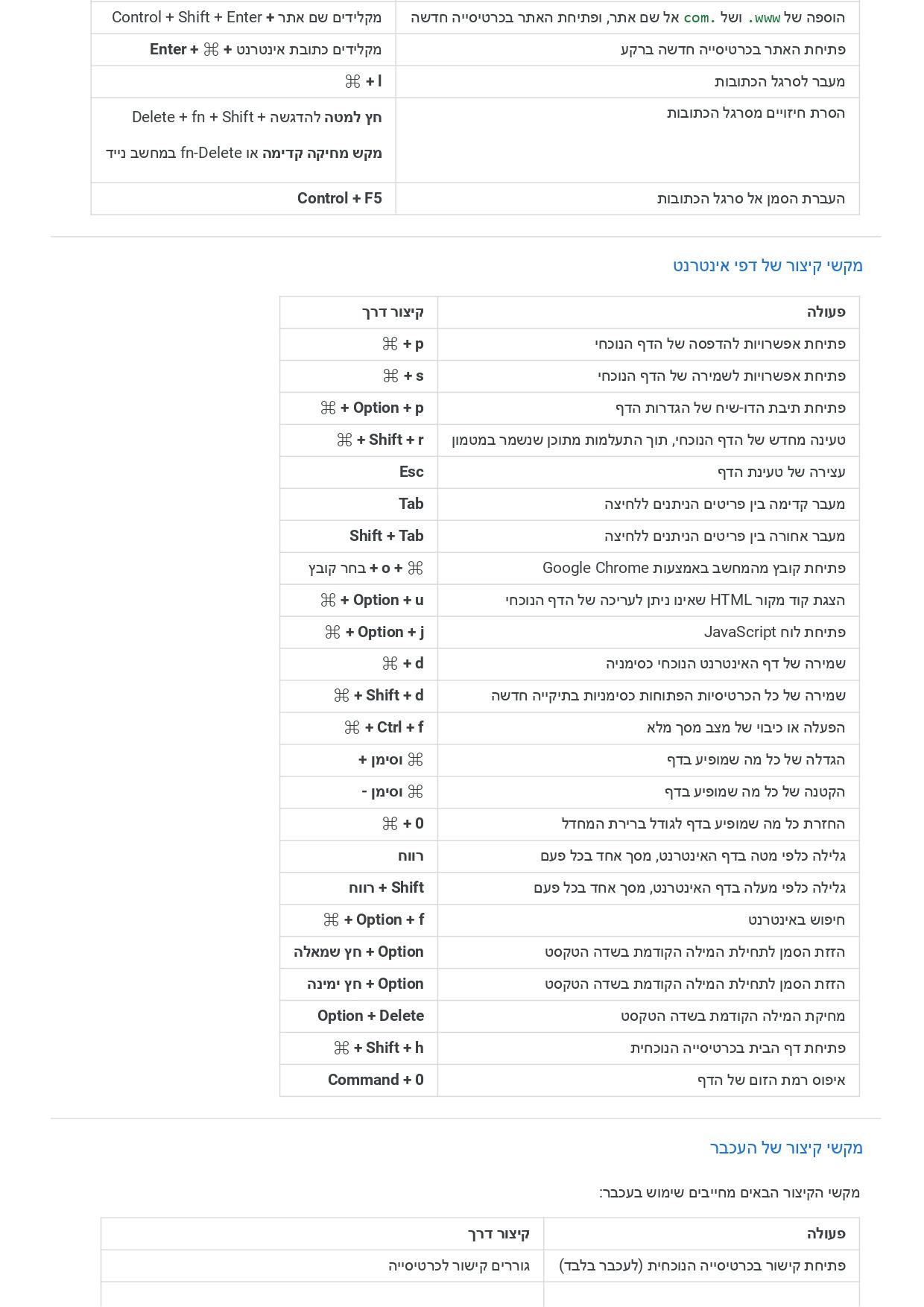 מקשי קיצור ב-Chrome - Android - Google Chrome עזרה_page-0005.jpg