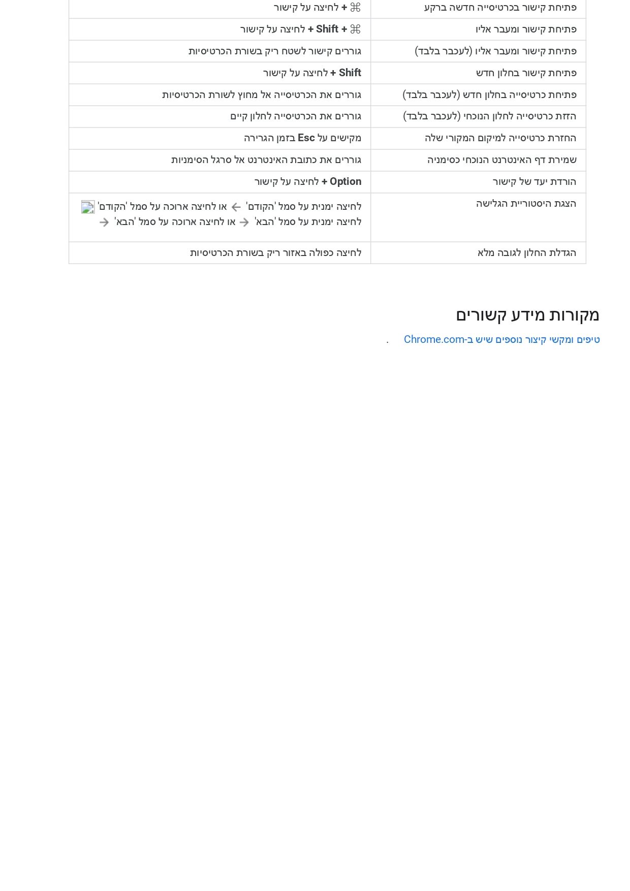 מקשי קיצור ב-Chrome - Android - Google Chrome עזרה_page-0006.jpg