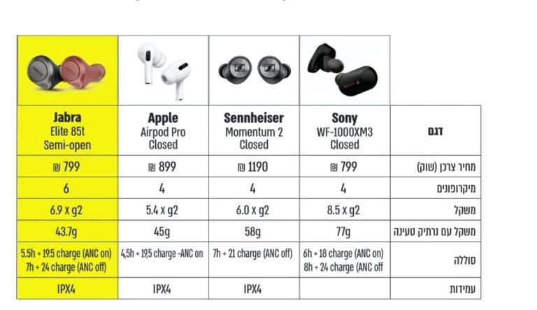 EARPHONES-COMPARISON-768x444.jpg