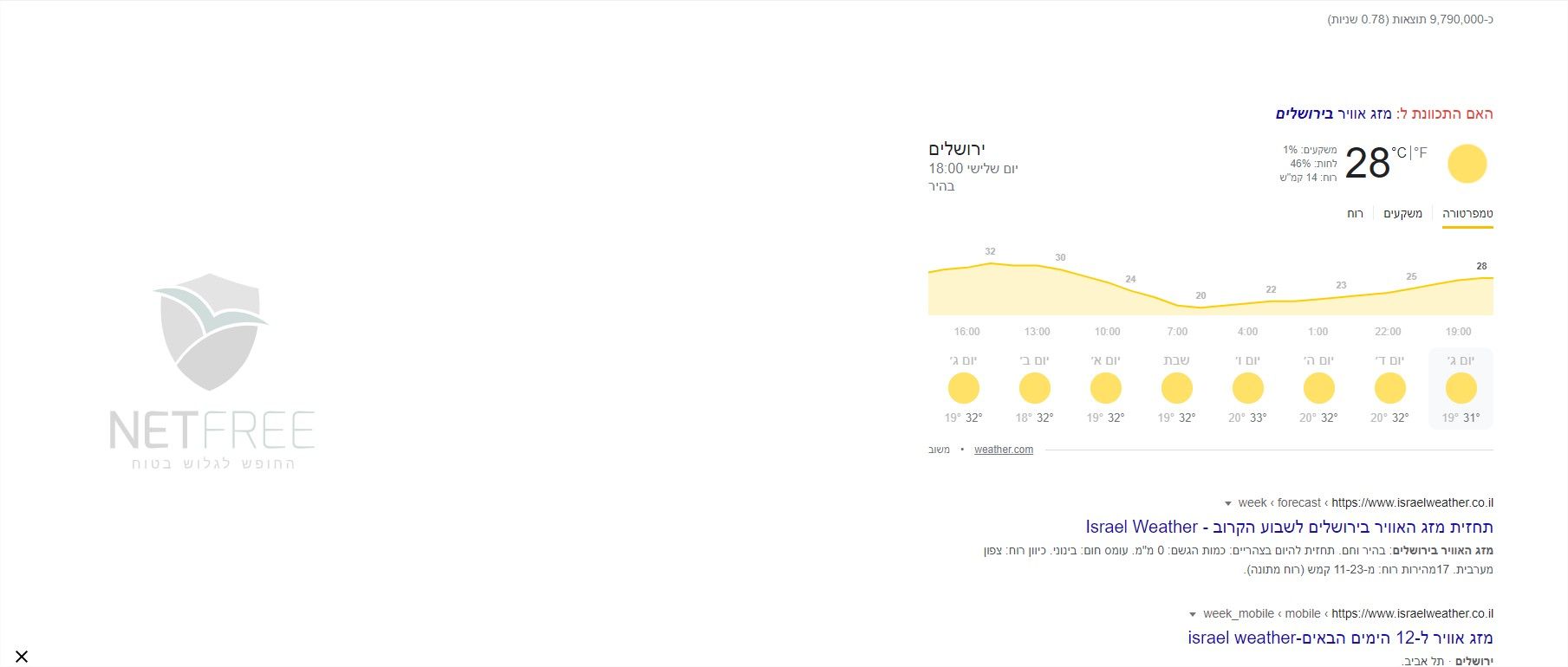מזג אוויר ירושלים - חיפוש ב-Google - Google Chrome.jpg