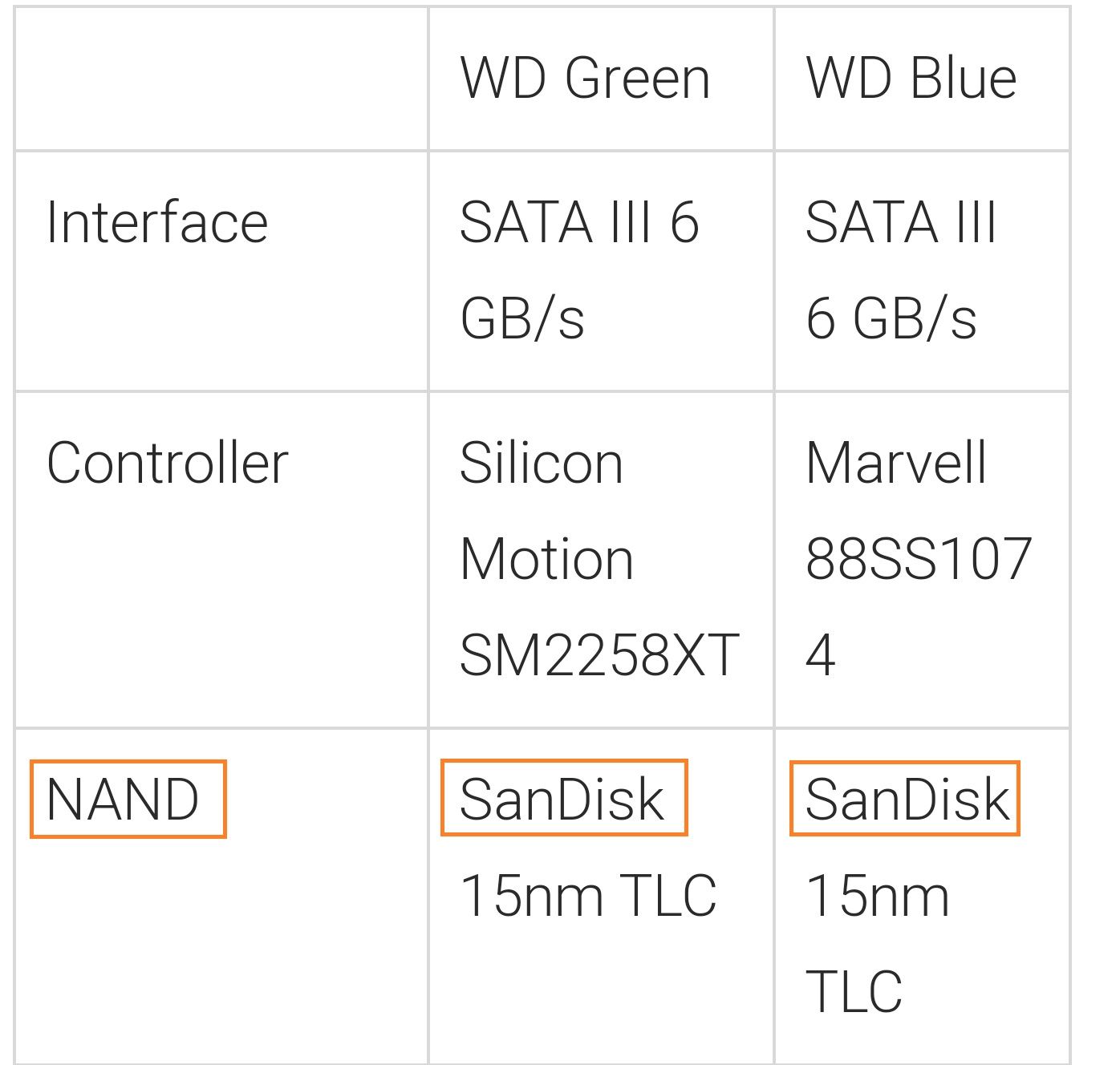 WD Blue 240 VS WD Dreen.jpg