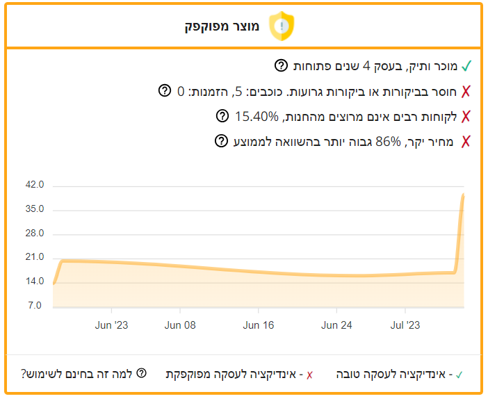 צילום מסך 2023-07-10 011941.png