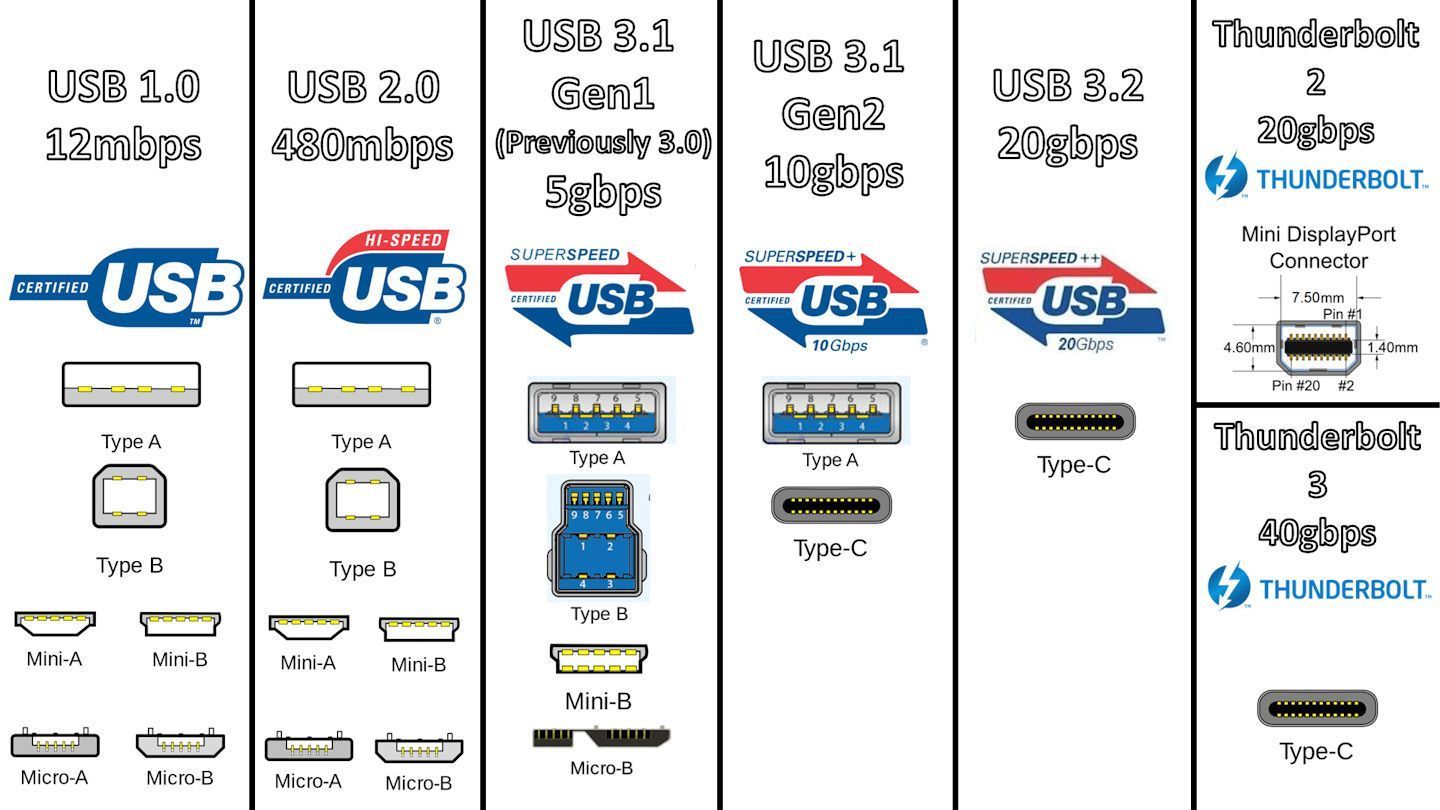 ALL USB-3.2-absorbs-USB-3.1-an-USB-3.0-1.jpg