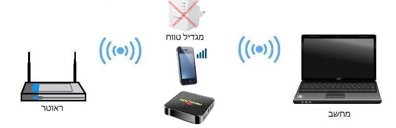 wi-fi-extender-access-pnt5-9974dd94.png