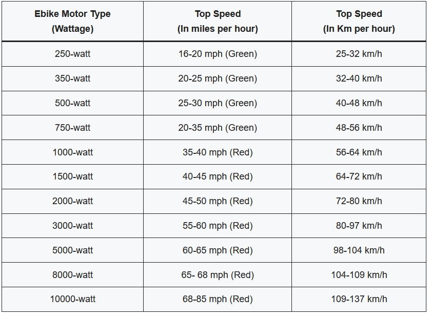 ebike speed11Untitled.jpg