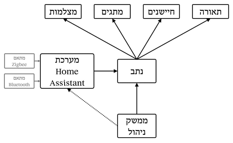 מערכת-בית-חכם.jpg