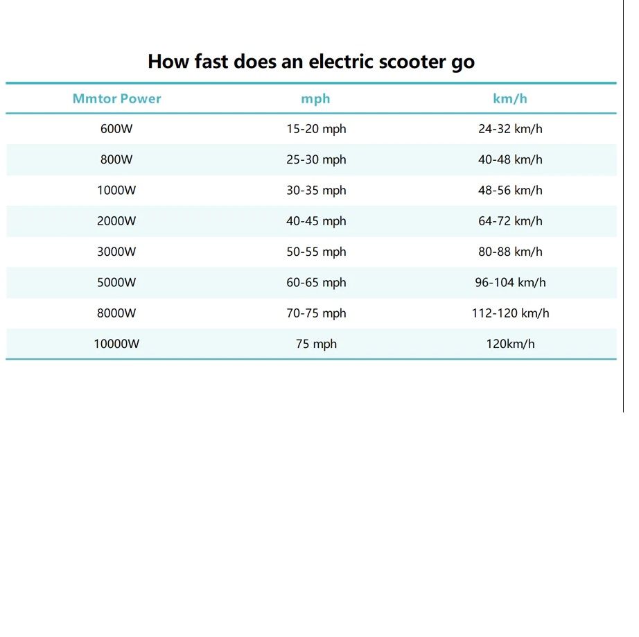 scooter speed Untitled.jpg