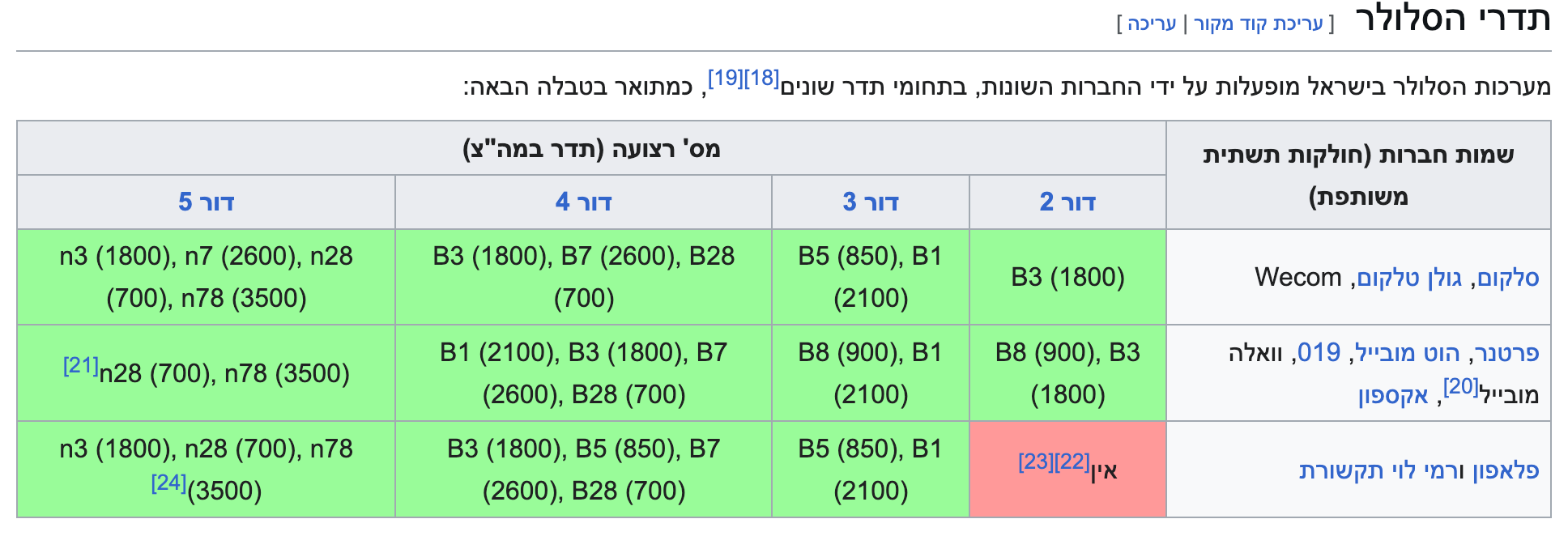 צילום מסך 2025-07-25 ב-6.48.31.png