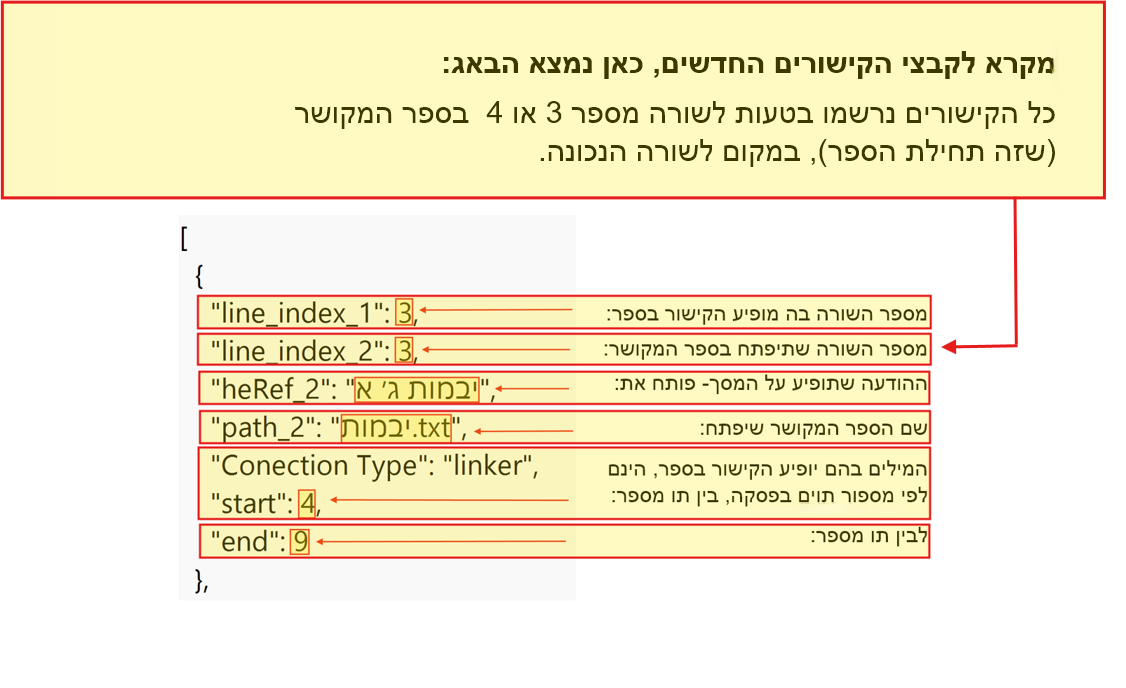 9696b446-6362-42c8-9e40-ac9330d69ca8-צילום מסך 2025-11-20 155329.png