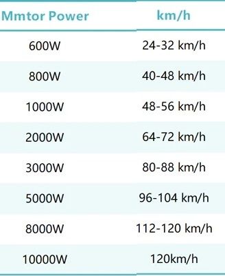 123scooter speed Untitled.jpg