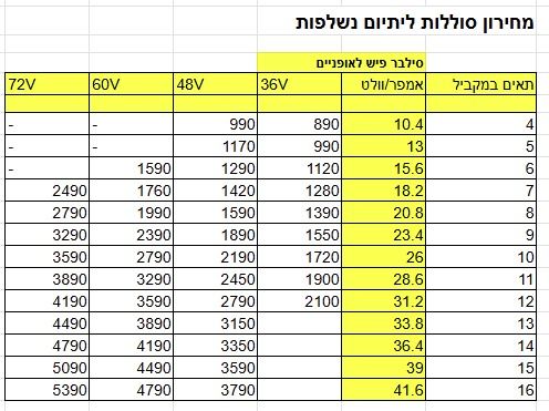 ליתיום פאוור מחירון סוללות ליתיום.jpg