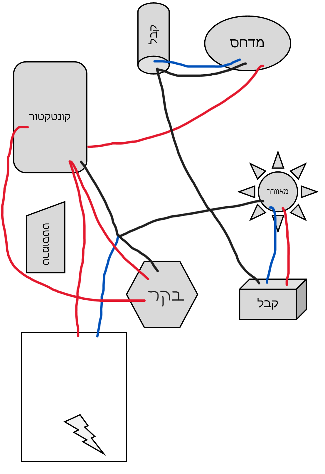 4b17f79c-aac9-4da7-b619-f1f035fcf363-חימום מצוייר.png