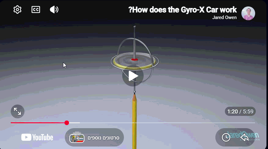 פעילות התוסף באתרים מוטמעים.gif