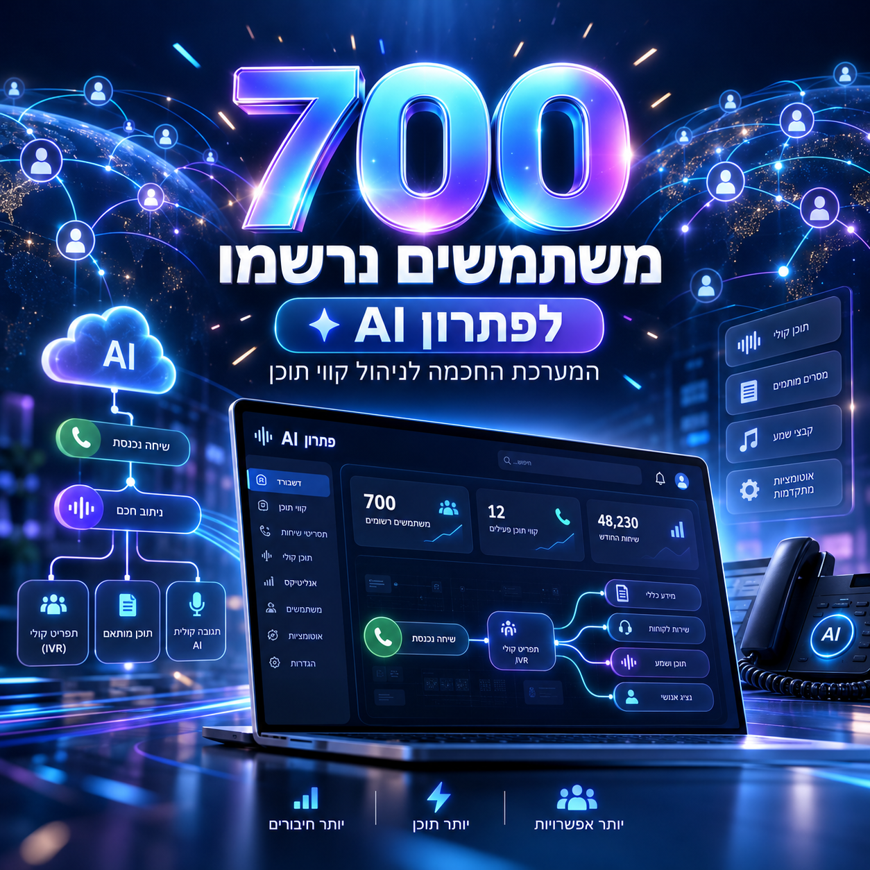700 משתמשים נרשמו לפתרון AI.png